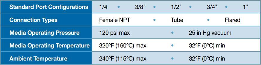 PTFE Ball Specification